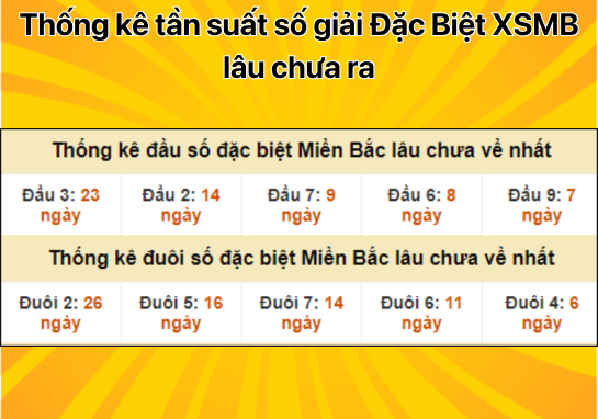 Dự đoán XSMB 11/10 - Dự đoán xổ số miền Bắc 11/10/2024 hôm nay